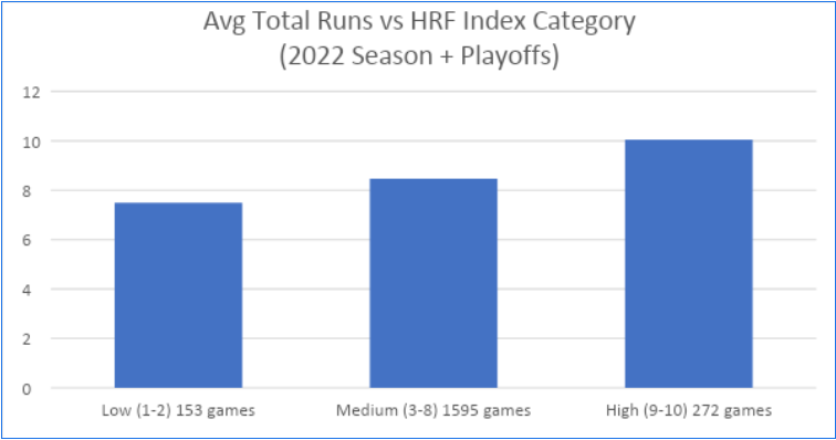 totalRunsVsHrf