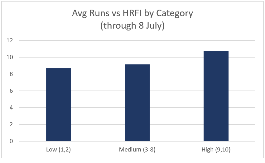 2023_first_half_Runs_By_Category