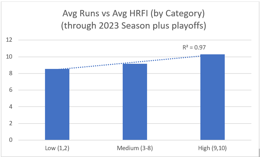 2023_Runs_By_Category