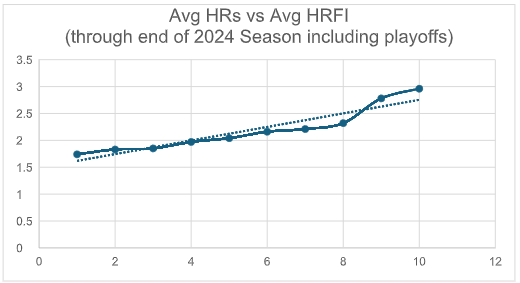 2024_Results_Avg_Hrs_vs_Avg_HRFI 2024_Results_Avg_Hrs_vs_Avg_HRFI