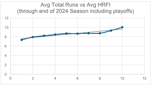 2024_Results_Avg_Runs_vs_Avg_HRFI 2024_Results_Avg_Runs_vs_Avg_HRFI